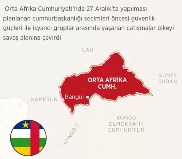 Foto - Yüzlerce Wagner askeri orada görüldü!