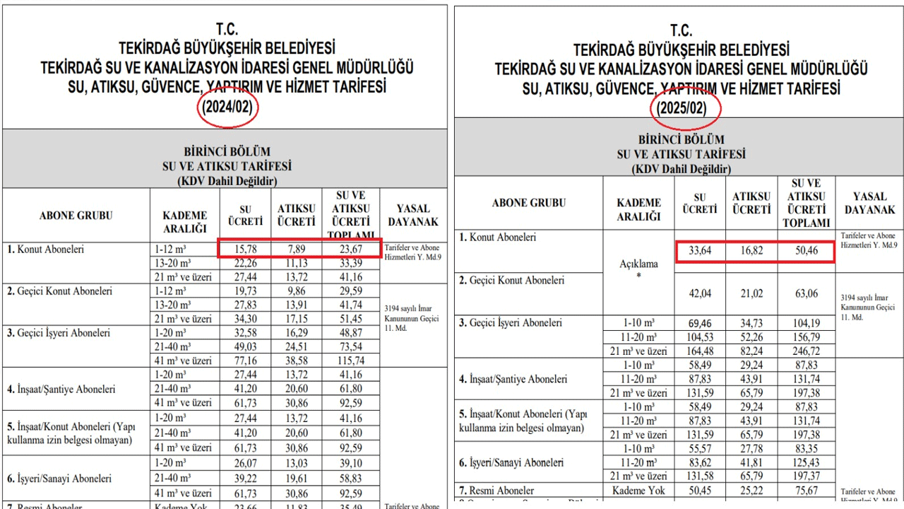 Foto - Zamba, zumba, yoga ve rakı sofrası! Al sana CHP'den fatura