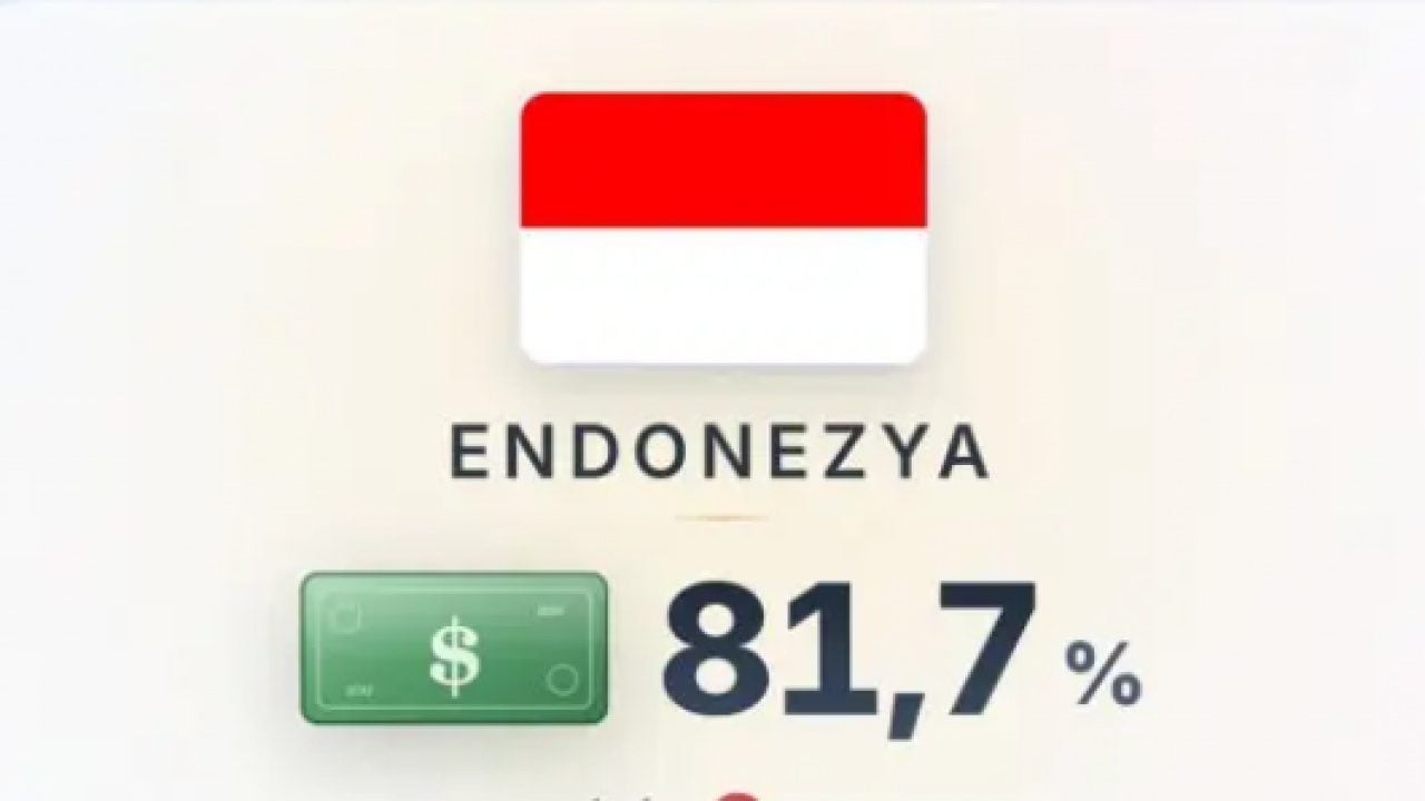 Foto - Zenginlerin en çok artacağı ülkeler belli oldu! Zirvedeki ülke şaşırttı!
