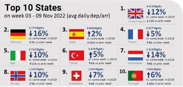 Foto - Zirveye alıştık İstanbul havalimanı yine bildiğiniz gibi