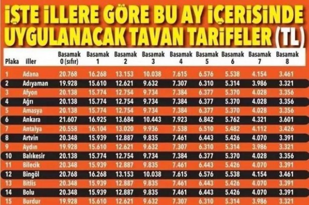 Foto - Zorunlu trafik sigortasında tavan fiyatları belli oldu! İşte il il yeni ücretlendirme