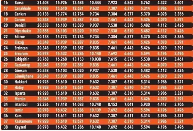 Foto - Zorunlu trafik sigortasında tavan fiyatları belli oldu! İşte il il yeni ücretlendirme
