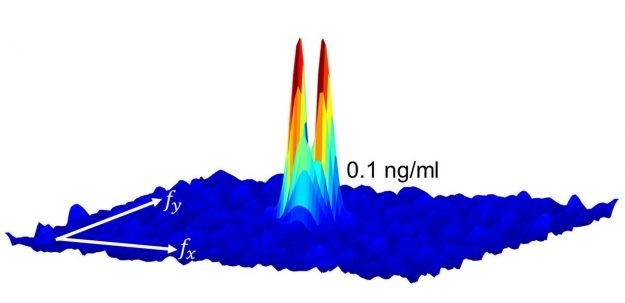 Giyilebilir mikroskop