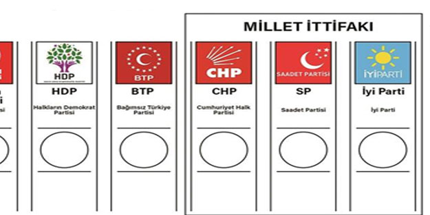 kayseri secim sonuclari 24 haziran 2018 secimleri ak parti mhp cumhur ittifaki chp iyi parti saadet millet ittifaki hdp kayseri oy oranlari