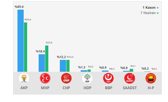 kayseri secim sonuclari 24 haziran 2018 secimleri ak parti mhp cumhur ittifaki chp iyi parti saadet millet ittifaki hdp kayseri oy oranlari