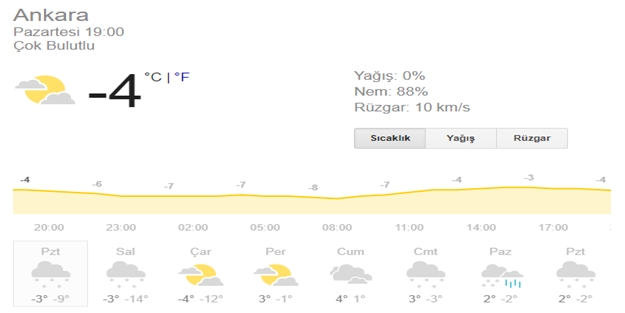 ankara hava durumu