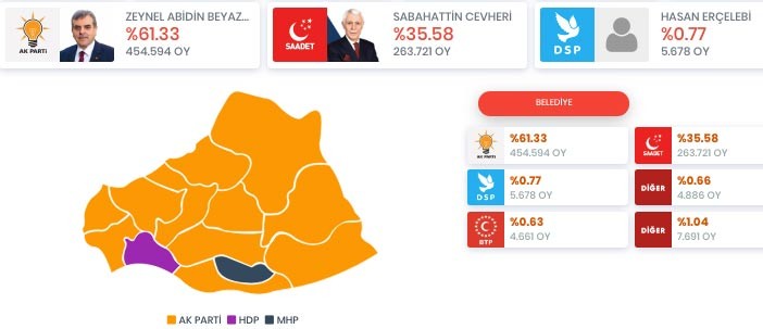 Oy Kullanma Islemi Saat Kacta Bitiyor Iste Yerel Secimler Il Il Oy Verme Saatleri Ve Bitis Saatleri Gundem Haberleri