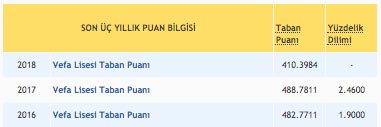 Liseye Giriste En Yuksek Puanla Kapatan 100 Okul Memurlar Net