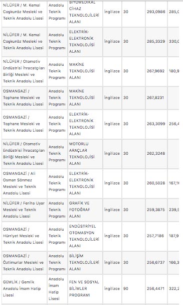 Erkek Lisesi Osmanli Osmanli Mimarisi Bursa