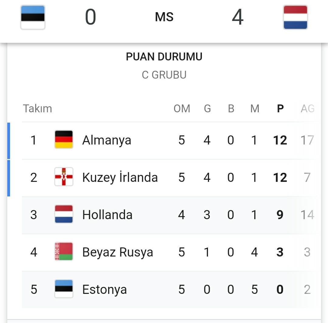 Estonya-hollanda maçı