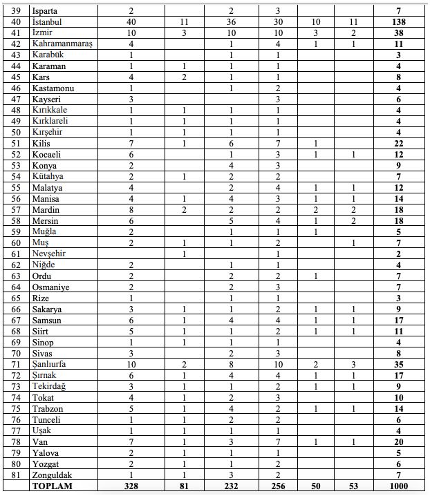 asdep personel alımı 2019