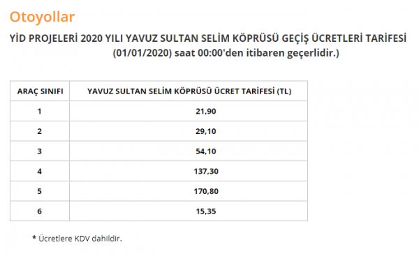 yavuz sultan selim köprüsü geçiş ücreti ne kadar