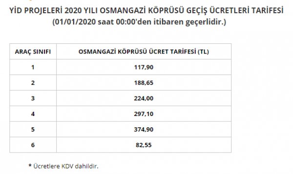 osman gazi köprüsü geçiş ücreti ne kadar oldu