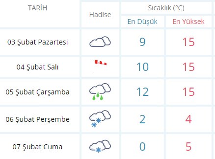 meteoroloji den istanbul dahil 6 ile kar yagisi uyarisi