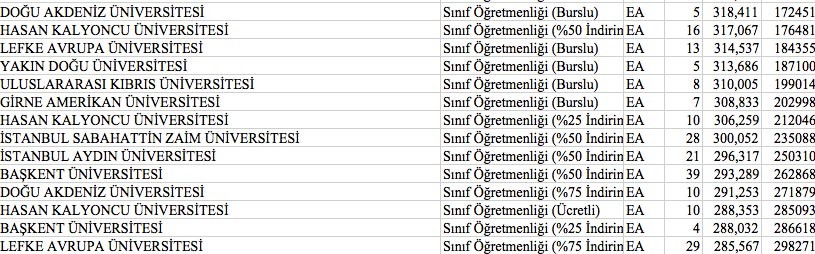 Sınıf öğretmenliği taban puanları 2021! Sınıf öğretmenliği ...