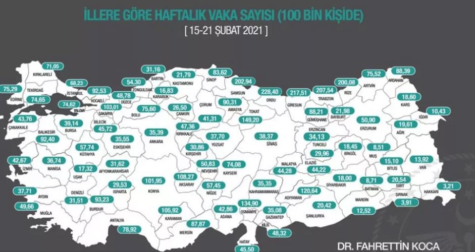 illerin korona vaka sayıları