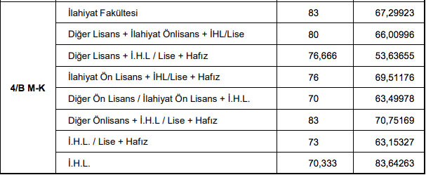diyanet alımları