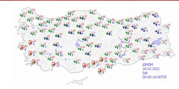 hava durumu