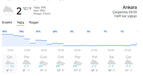ankara hava durumu
