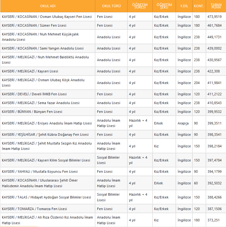 kayseri liseleri taban puani 2021 yuzdelik dilimleri kayseri liseleri kontenjanlari