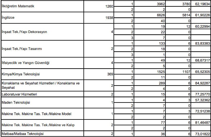 20 Bin Sozlesmeli Ogretmen Sozlu Sinav Taban Puani 2021 Sozlesmeli Ogretmenlik Mulakat Taban Puani Kac