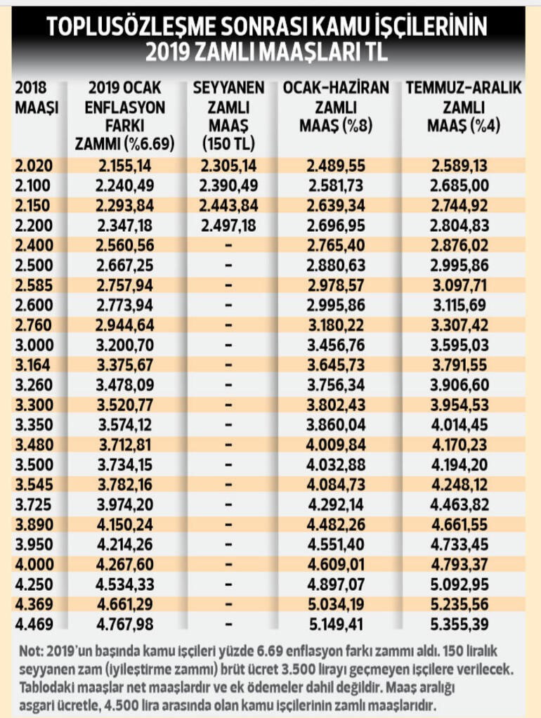 Kamu Iscilerine Ne Kadar Toplu Sozlesme Zammi Var 2021 Kamu Iscilerine Iyilestirme Zammi Var Mi