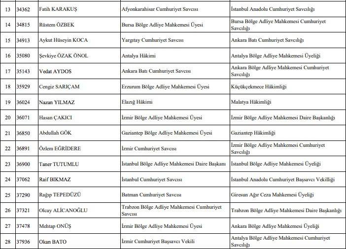 hsk atama son kararname