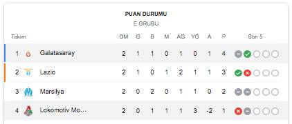 UEFA Avrupa Ligi E Grubu