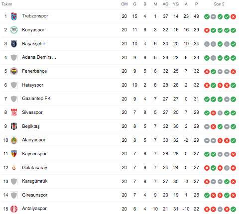 süper lig puan durumu