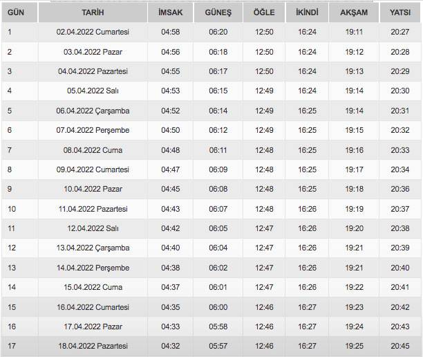 mersin ramazan imsakiyesi 2022