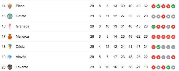 İspanya La Liga puan durumu
