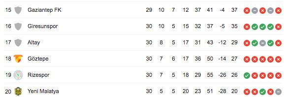 süper lig puana durumu