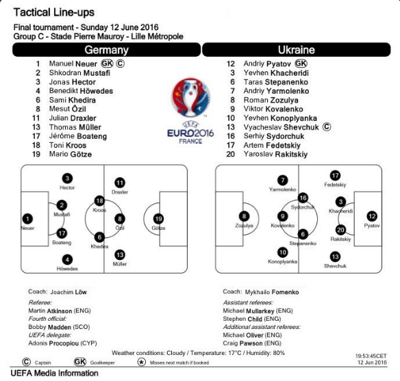 Almanya - Ukrayna ilk 11'ler
