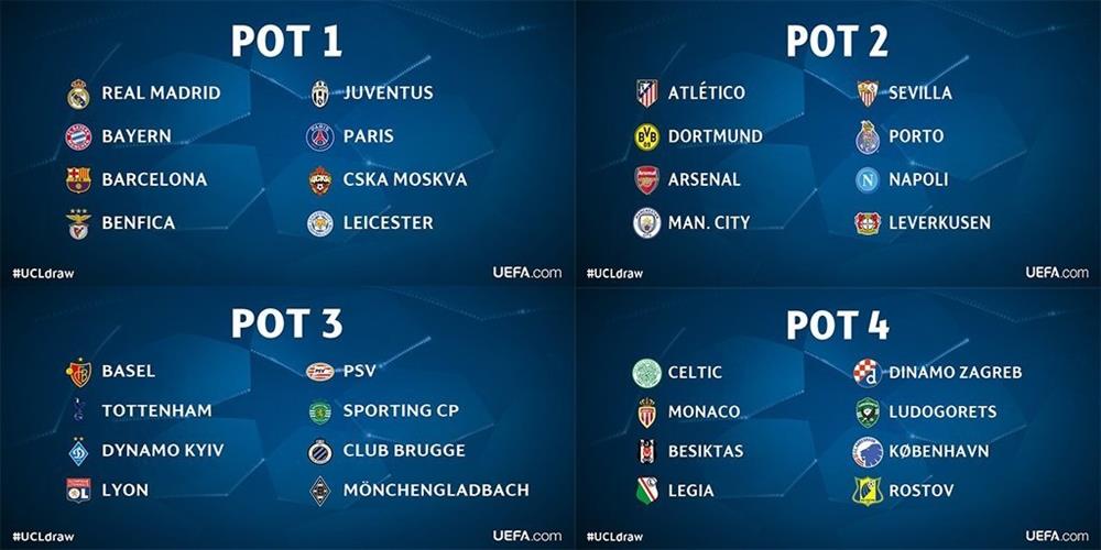 Kura çekimine 4.torbadan katılacak olan Beşiktaş'ı zorlu rakipler bekliyor.