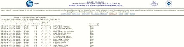 Erzincan'da Korkutan Deprem!!