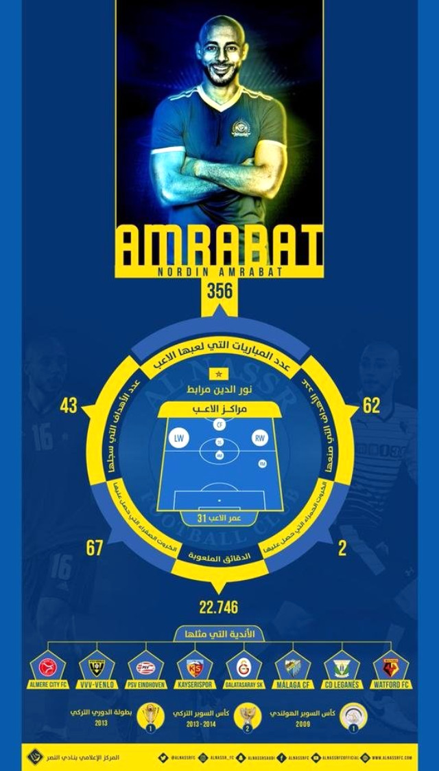 Eski Galatasaraylı Nordin Amrabat, Suudi ARabistan'a Transfer Oldu