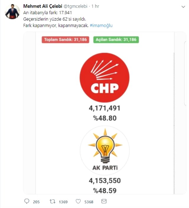 İstanbul'da Geçersiz Oyların Yüzde 62'si Sayıldı! İşte Son Durum