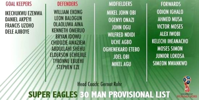 Nijerya Milli Takımına Türkiye'den 5 isim Çağırıldı