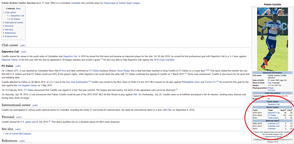 Vikipedi sayfası Castillo'nun takımını Trabzonspor olarak güncelledi.