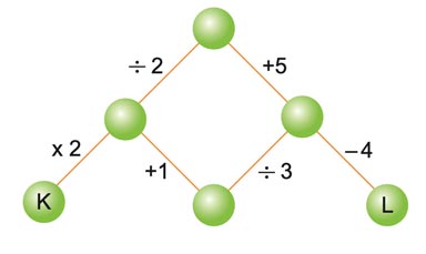 Matematik Yeşil Toplar