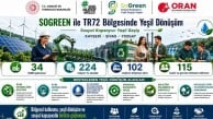 34 KOBİ’ye yeşil dönüşüm desteği!