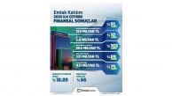 Emlak Katılım 2026 İlk Çeyrek Finansal Sonuçlarını Açıkladı