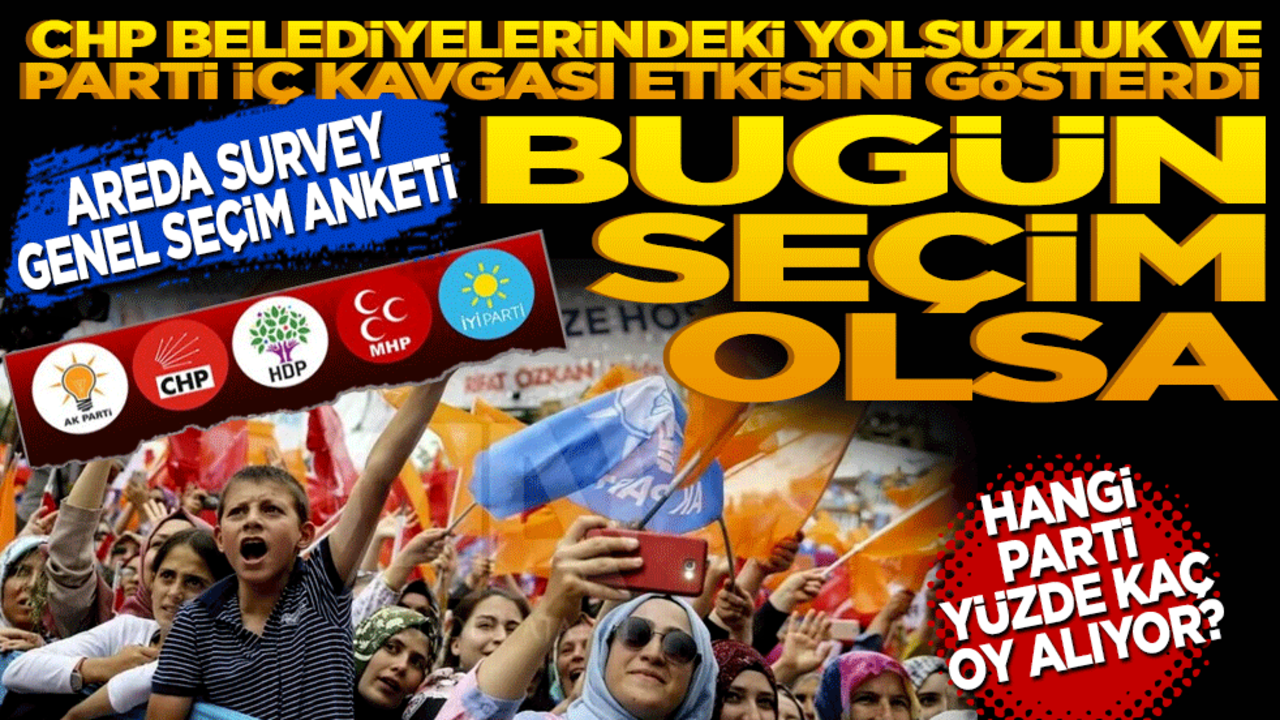 Areda Survey'den genel seçim anketi