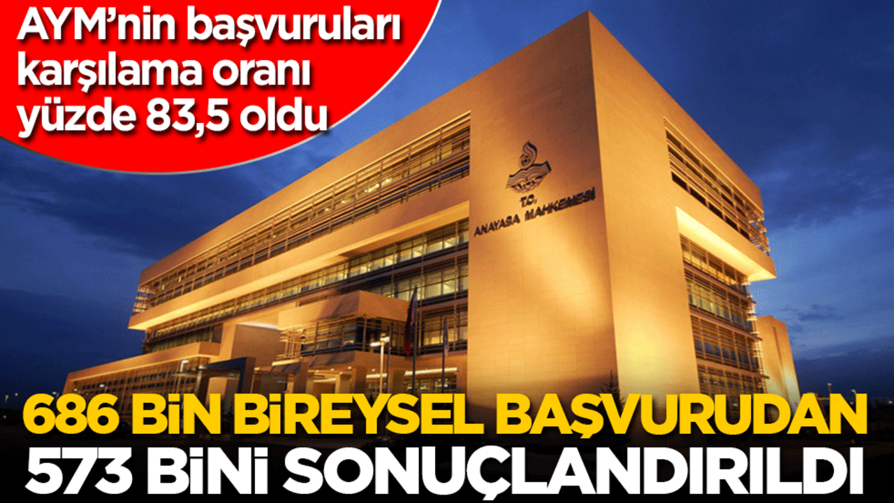 AYM, 686 bin bireysel başvurudan 573 binini sonuçlandırdı