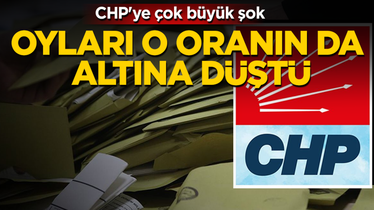 CHP'ye çok büyük şok! Oyları o oranın da altına düştü