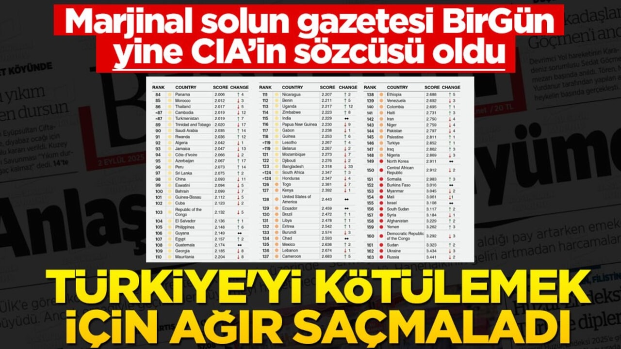 Marjinal solun gazetesi BirGün yine ağır saçmaladı
