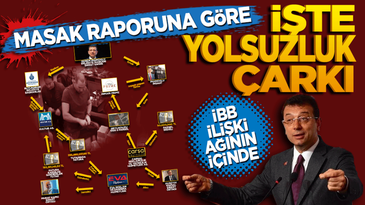 Masak raporuna göre: İşte Yolsuzluk Çarkı! İBB ilişki ağının içinde