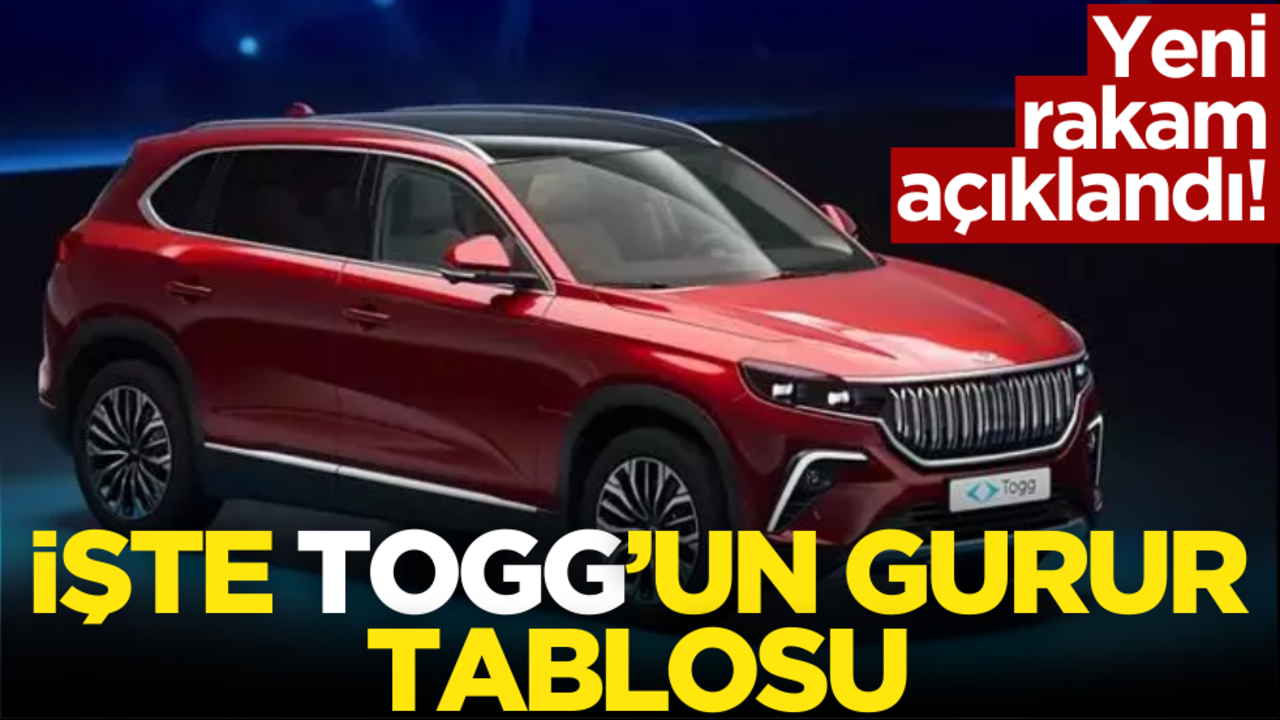 Yeni rakam açıklandı! İşte Togg’un gurur tablosu