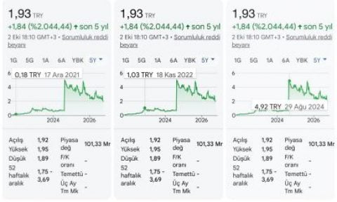 Açığa satış ve virman soygun düzeninin felsefik adıdır