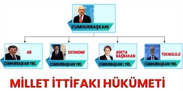 '1. ağızdan duydum' diyerek açıkladı! İşte Millet İttifakı'nın kabinesi!